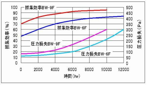 株式会社 ビオフレックス